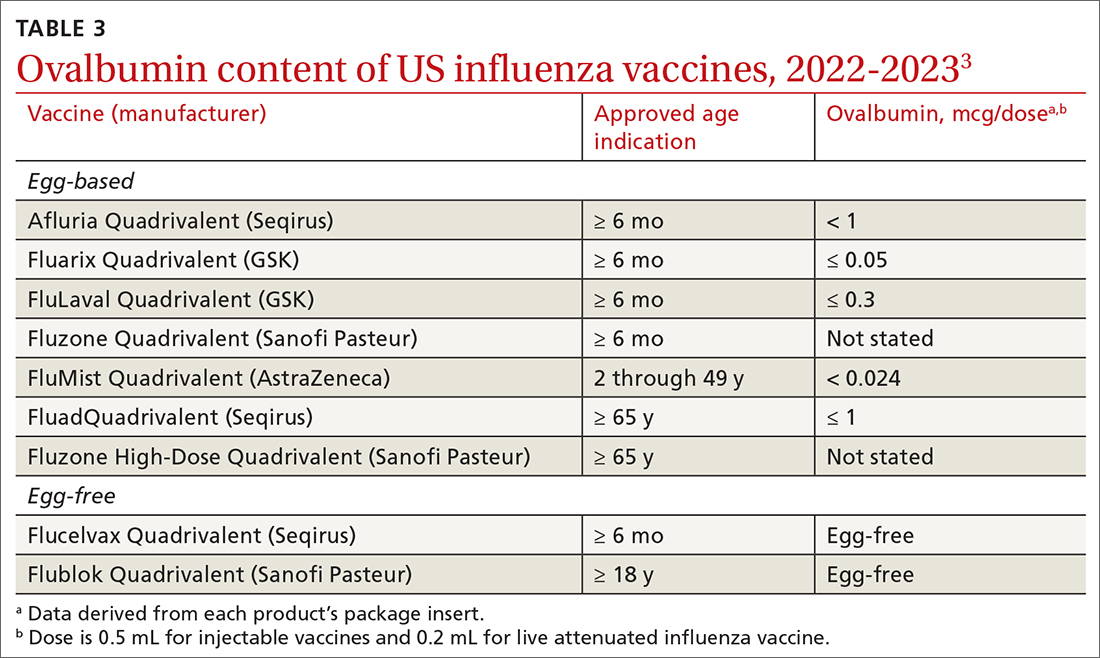 Ovalbumin content of US influenza vaccines, 2022-2023