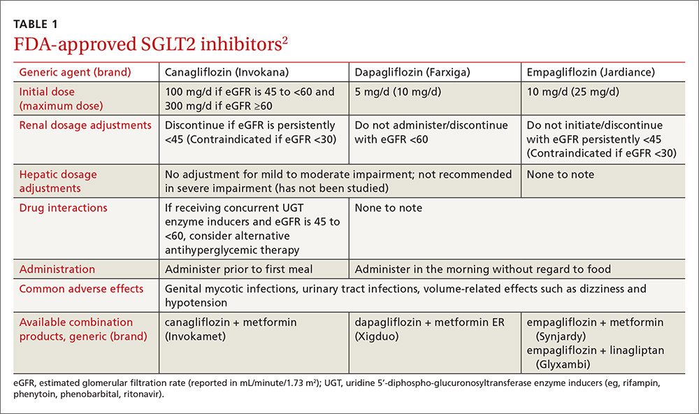 Is an SGLT2 inhibitor right for your patient with type 2 diabetes