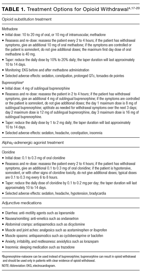 Inpatient management of opioid use disorder: A review for hospitalists ...