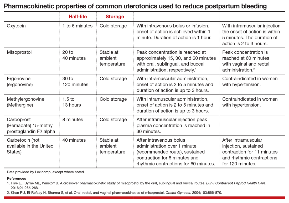 One Versus Two Uterotonics Which Is Better For Minimizing Postpartum Blood Loss Mdedge Obgyn