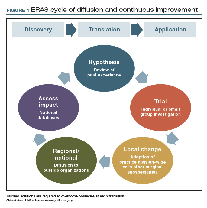 PDF) Enhanced Recovery After Surgery Protocols in Major Urologic Surgery