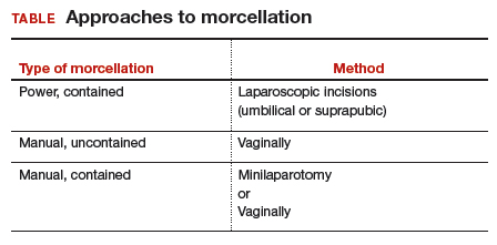 Morcellation use in gynecologic surgery: Current clinical recommendations  and cautions