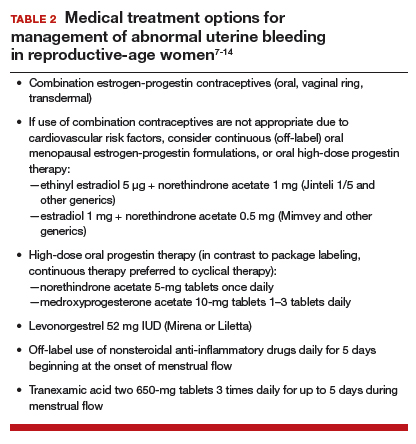 Medical management of abnormal uterine bleeding in reproductive-age ...