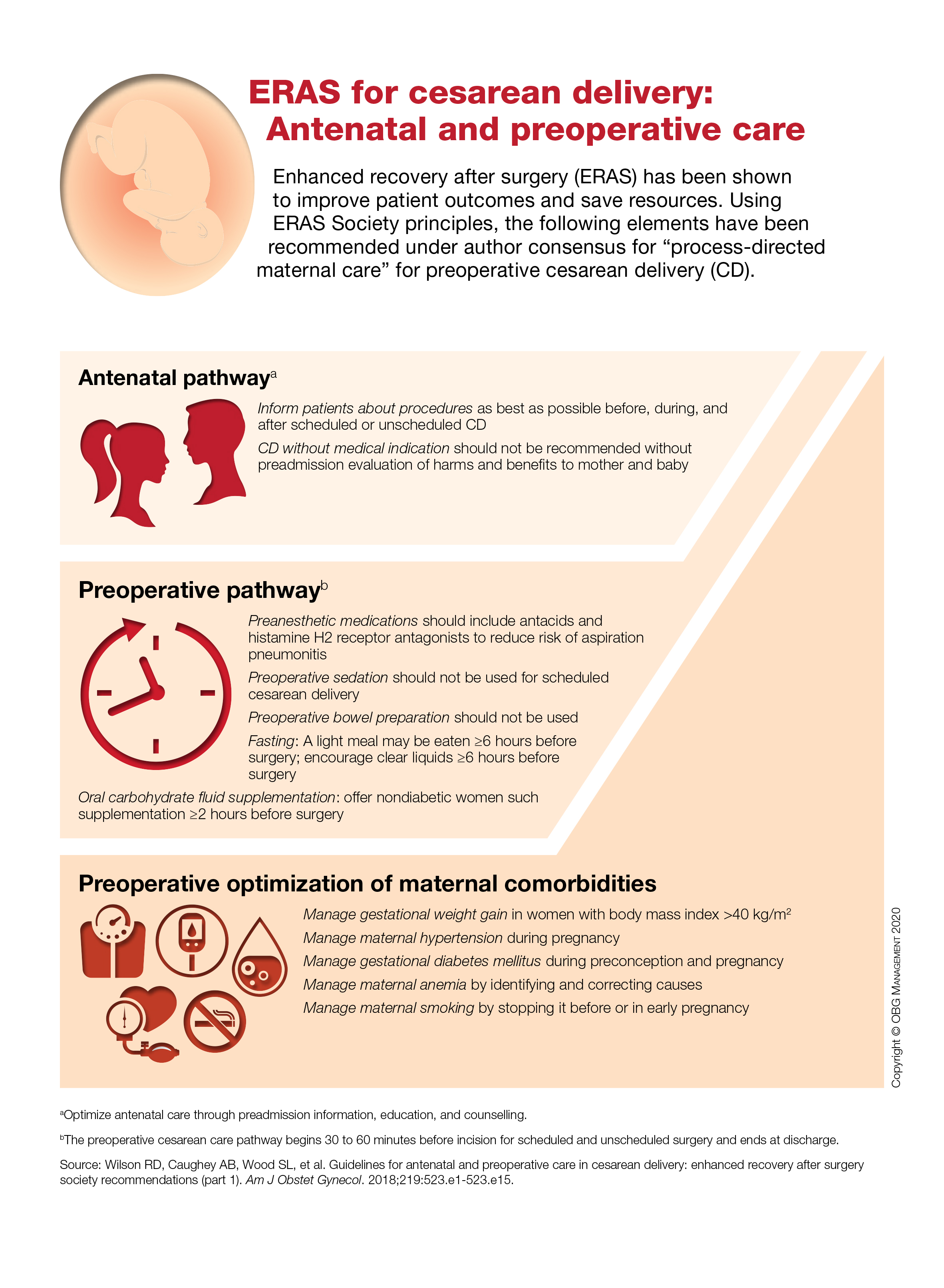 Cesarean Delivery