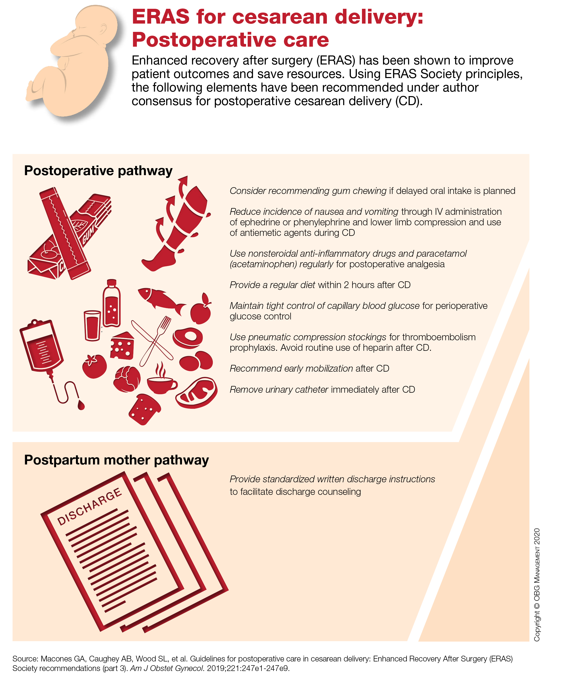 eras-for-cesarean-delivery-postoperative-care-mdedge-obgyn