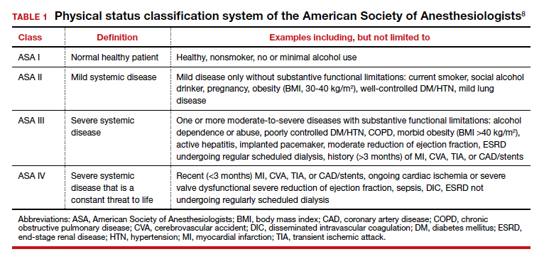 ASA Physical Status Classification System. 27