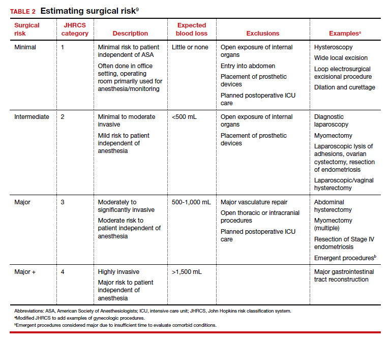 pre op visit guidelines