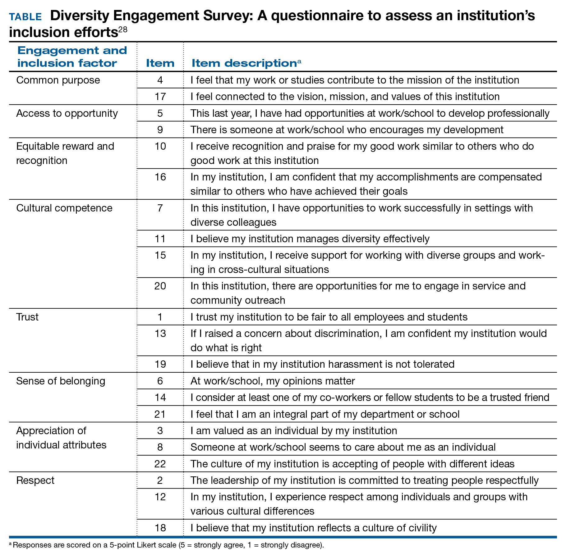 gender-equity-and-gynecologic-surgery-ensuring-a-culture-of-diversity