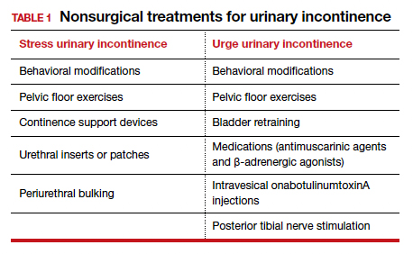 Urinary Incontinence: Symptoms and Treatments