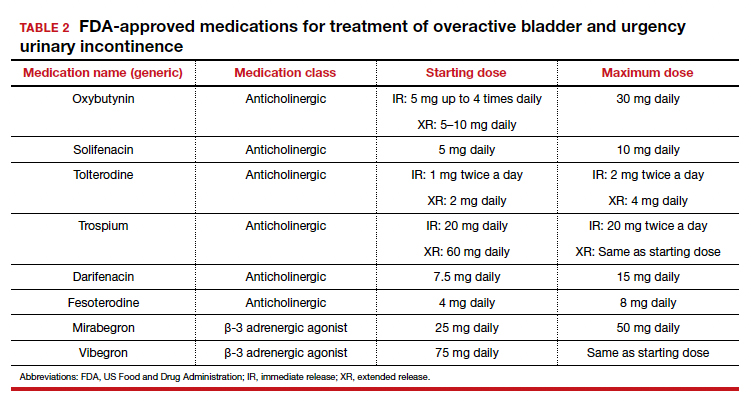 Nonsurgical treatments for patients with urinary incontinence