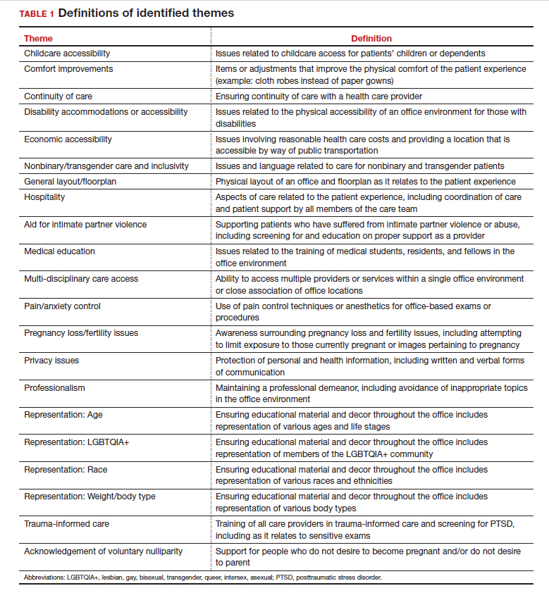 Have you asked your patients: What is your ideal outpatient gynecology ...