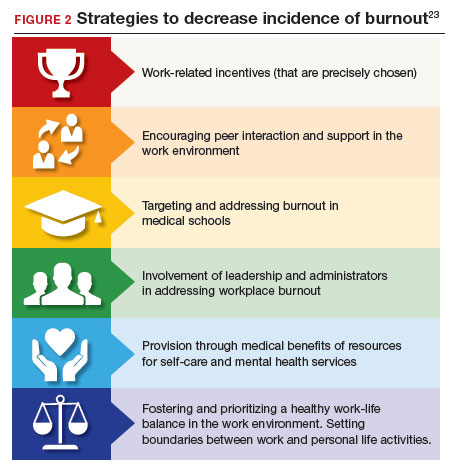 Managing clinician burnout: Challenges and opportunities | MDedge ObGyn