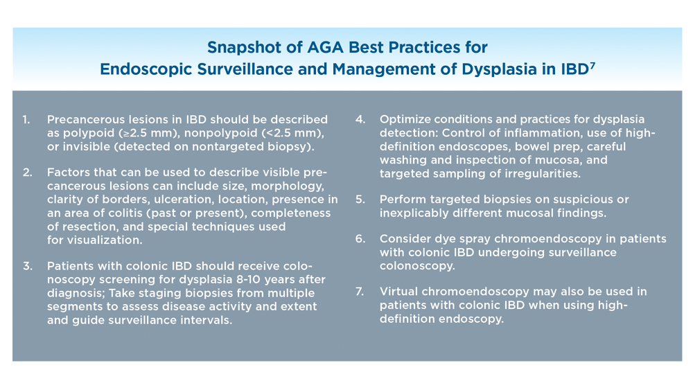 Trends in Surveillance and Management of Dysplasia in IBD