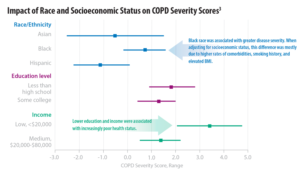 Gender Disparities in Chronic Disease Diagnosis and Treatment – Part 7