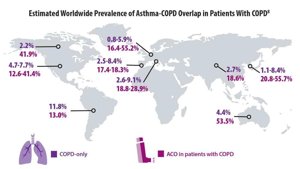 COPD Characteristics And Health Disparities | CHEST Physician