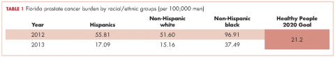 Table 1, prostate cancer, Florida CAPCaS,