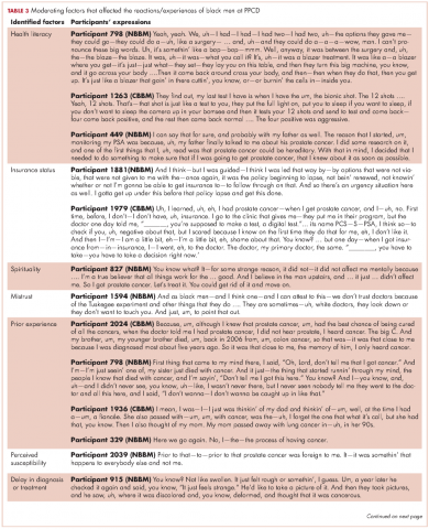 Table 3 moderating factors affecting reactions and experiences of black men at PPCD