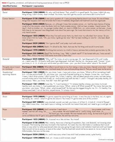 Table 4 Cognitive, emotional, and behavioral/coping experiences of black men at PPCD