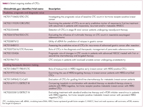 Table 2, ongoing CTC studies