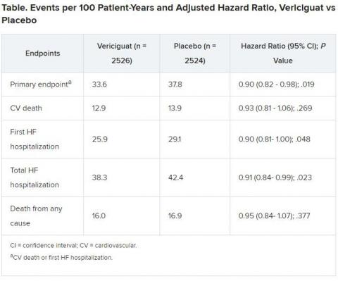 Events per 100 patient-years