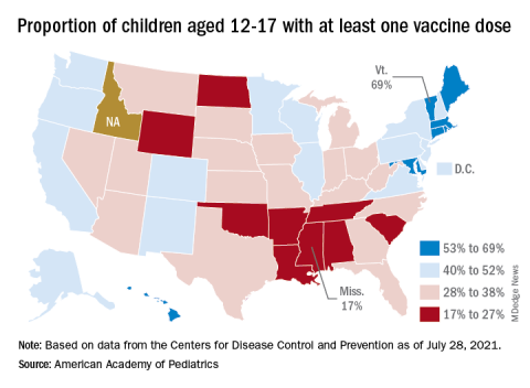 Proportion of children aged 12-17 with at least one vaccine dose