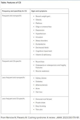 Table: Features of Cushing Syndrome