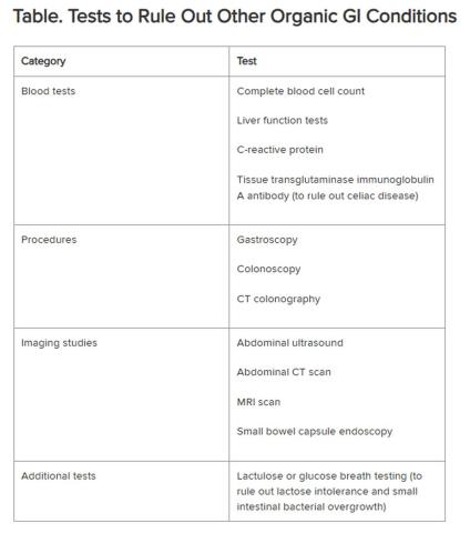 Tests to rule out other organic GI conditions