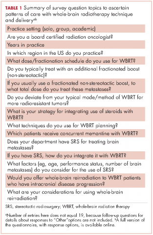 Table 1 Survey question topics to ascertain patterns of care with whole-brain radiotherapy technique and delivery