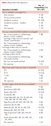 Table 2 Respondent demographics 