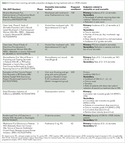 Table 2 Clinical trials involving stomatitis prevention strategies during treatment with an mTOR inhibitor