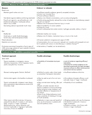 Table 3, part 1 Strategies for prevention and management of mTOR inhibitor-associated stomatitis