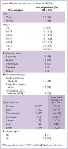 Table 2 Patient characteristics