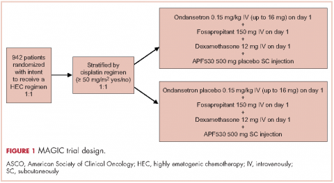 Figure 1 MAGIC trial design