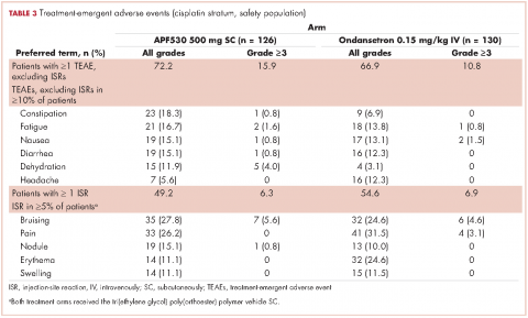 Table 3. Treatment-emergent adverse events (cisplatin stratum, safety population). MAGIC trial.