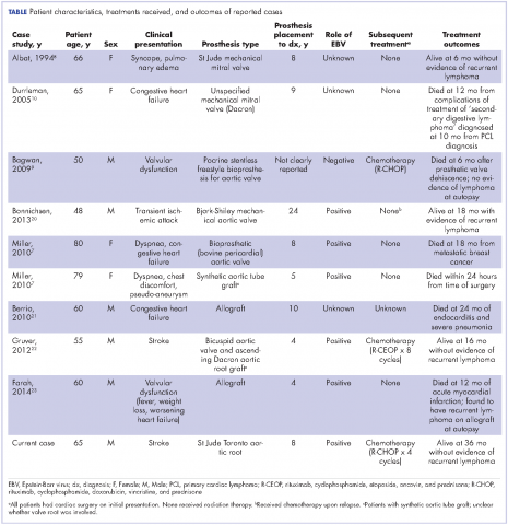 An unusual case of primary cardiac prosthetic valve-associated lymphoma ...