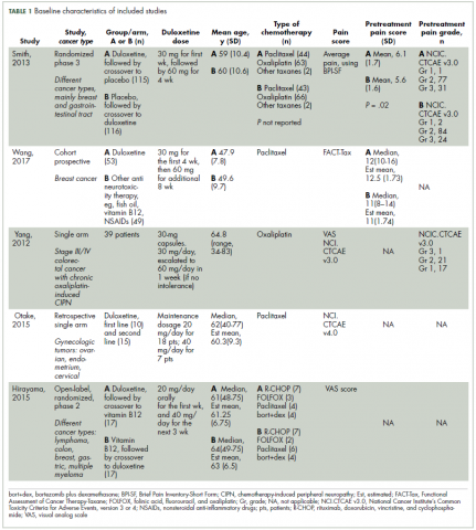 Table 1 Baseline caracteristics of included studies