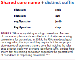 Figure 2 Biosimilar naming conventions