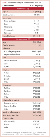 Table 1 ECHO study patient and caregiver characteristics