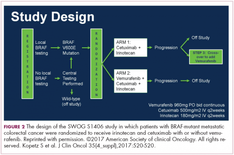 Gastrointestinal cancers: new standards of care from landmark trials ...