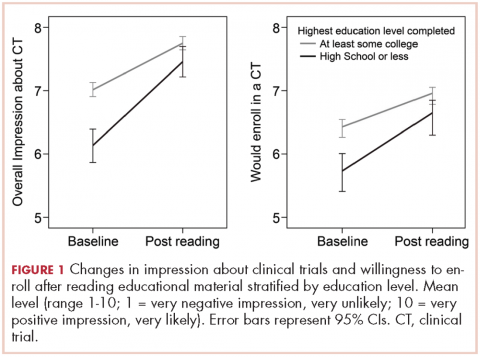 figure1 education level