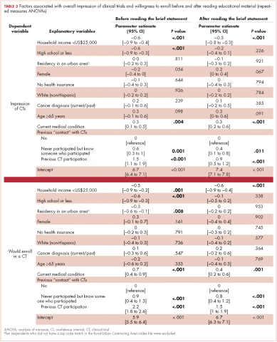 Table 3