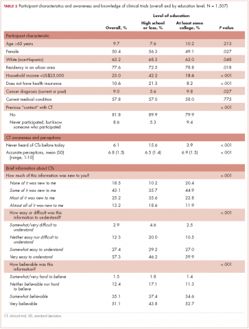 Table 2. trial information