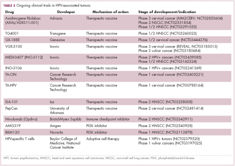 Table 2 VAC trials