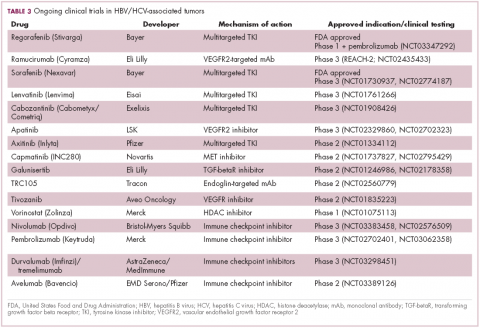 Table 3