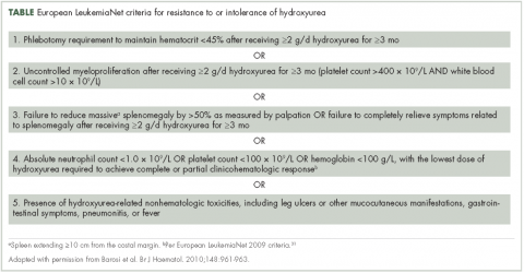 Table European LeukemiaNet criteria for resistance to or intolerance of hydroxyurea