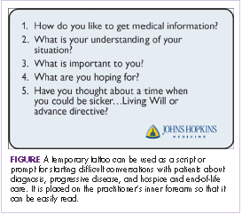 Figure Arm sticker or 'tattoo' for prompts to assist goals-of-care discussions