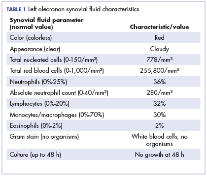 Table Left olecranon synovial &lt;?AID 001f?&gt;uid characteristics