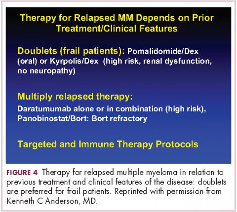 Figure 4. Therapies for relapsed MM depends on prior treatment or clinical features: doublets, multiply relapsed therapy, targeted and immune therapy protocols