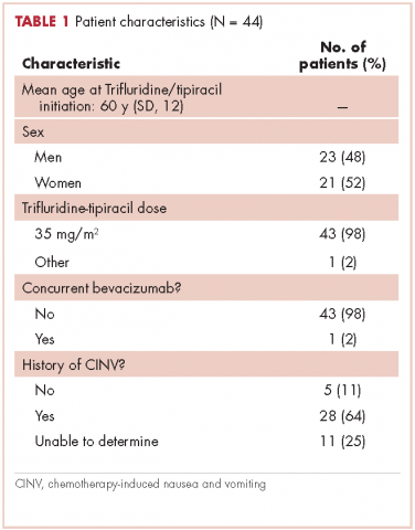 Table 1 trifluridine-tipiracil prescriber adherence to guidelines