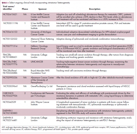 Table 3. Select ongoing clinical trial incorporating intratumor heterogeneity